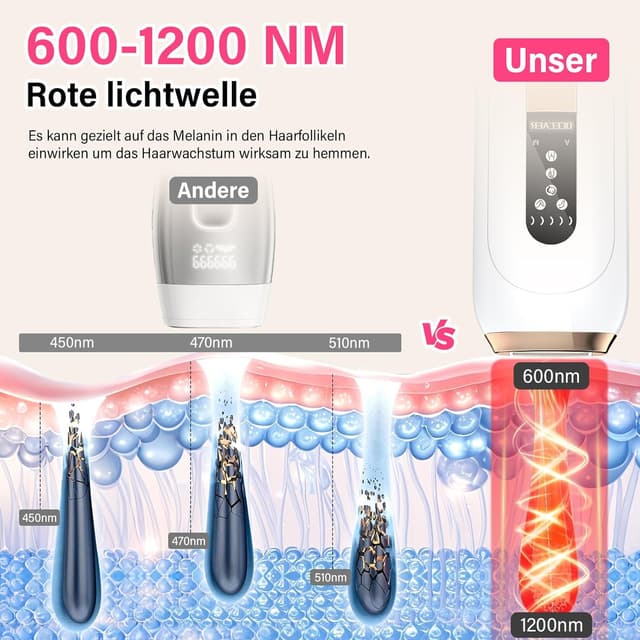 Detalle 2 de RWSRW IPL Épilateur 0,2s 5 niveaux