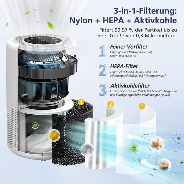 Detalle de LEVOIT Core 300 Ersatzfilter 2 Stück