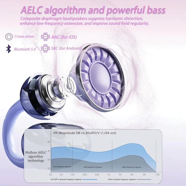 Detalle de AZJLOOF open ear Bluetooth headphones