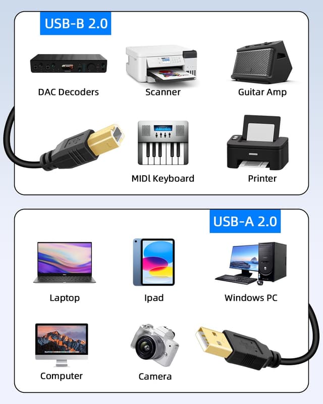Thumbnail 4 de RIIEYOCA 2.5m Printer USB Cable