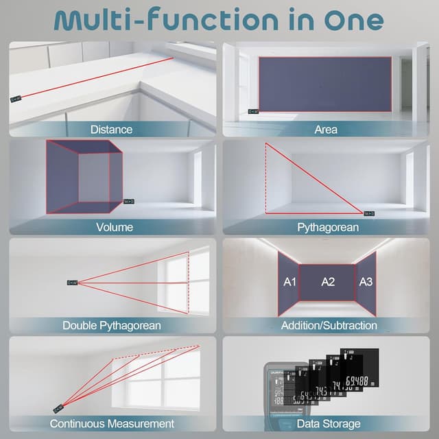 Thumbnail 4 de DURFICST HTK01 Kit Casa 3in1