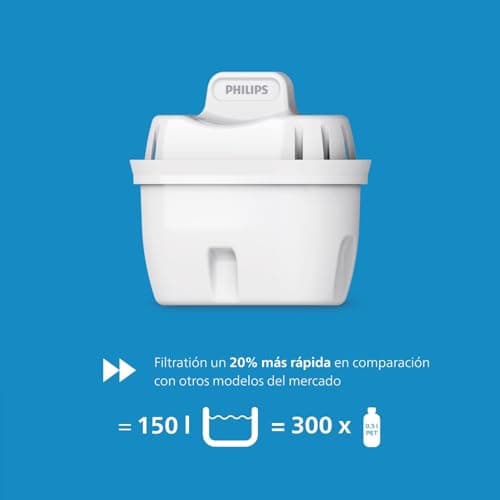 Thumbnail 1 de Philips Water Filtro de jarra 2,6 L