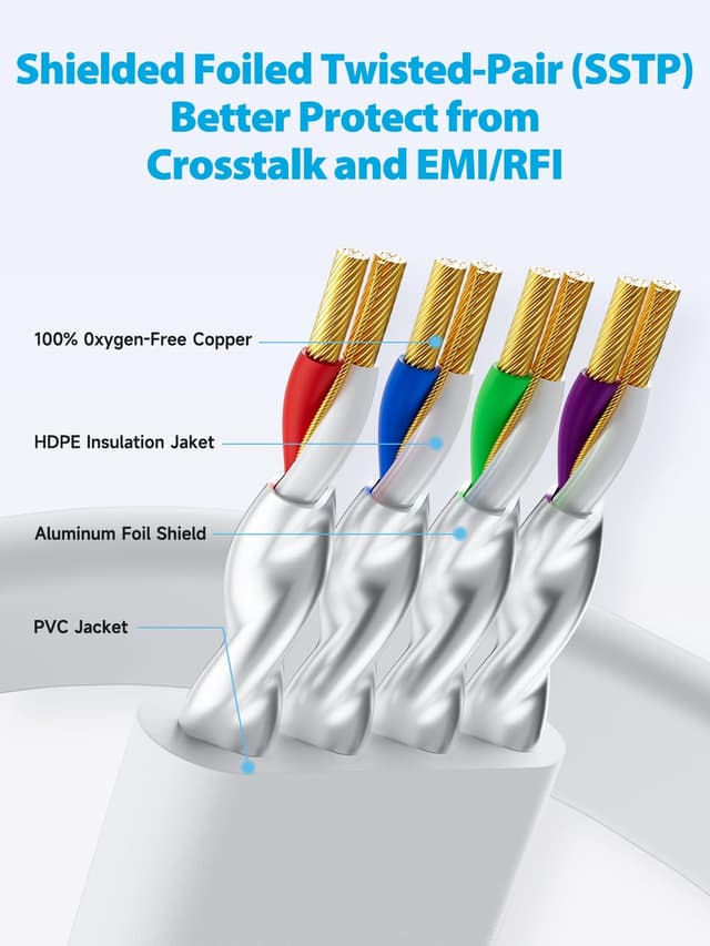 Thumbnail 3 de VOIETOLT Cat8 Ethernet Cable 10M 40Gbps