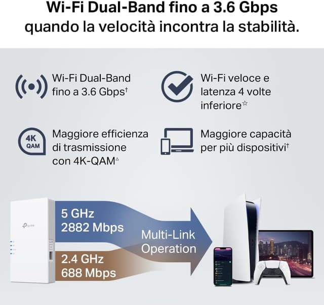 Thumbnail 2 de TP-Link RE220BE Ripetitore WiFi 7 3,6 Gbps