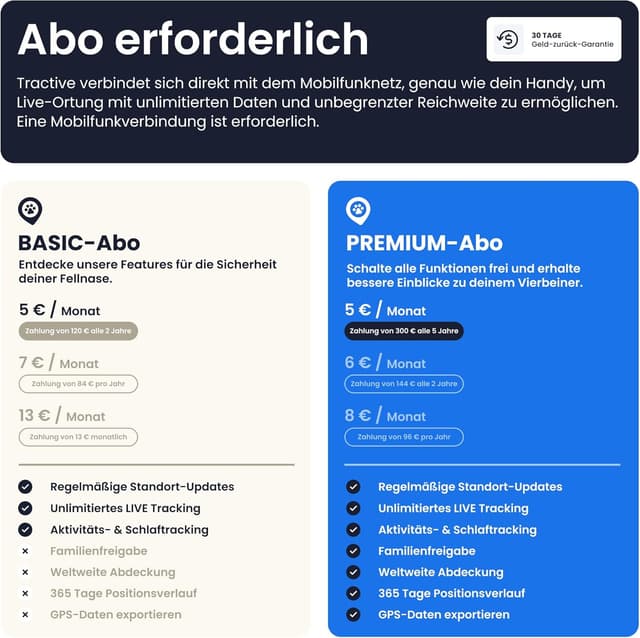 Thumbnail 4 de Tractive 2025 Edition GPS Tracker Hund