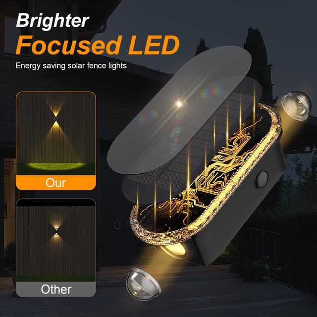 Detalle de HAMLITE Solar Fence Light for Garden (Weatherproof Dual Direction) – Adjustable 3 Modes in 8-Pack