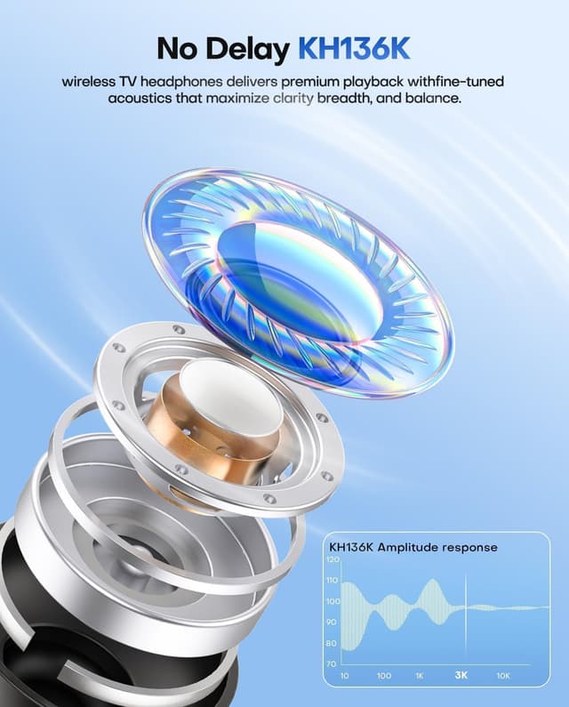 Detalle 2 de Wireless Headphones for TV with LED Display 25h