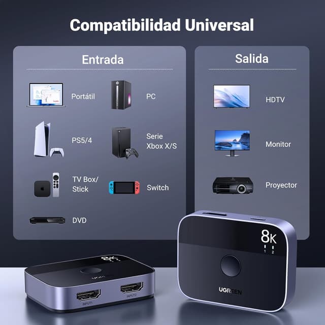 Thumbnail 7 de UGREEN Switch HDMI 2.1 8K@60Hz 2 Entradas a 1 Salida
