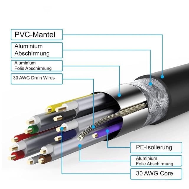Thumbnail 6 de 4K HDMI 2.0 Kabel (3 m) Light Galaxy – High Speed mit Ethernet, Audio-Rückkanal & HDCP