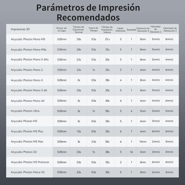 Thumbnail 9 de ANYCUBIC Resina ABS-Like Pro 2 para Impresora 3D 💎