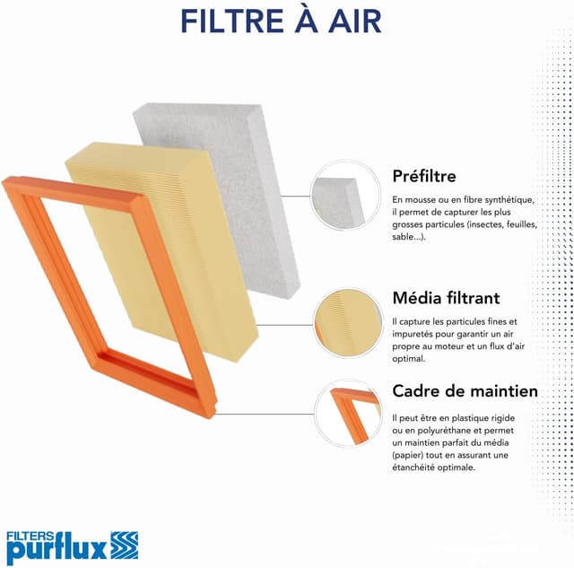 Detalle 2 de PURFLUX A1538 filtre à air moteur