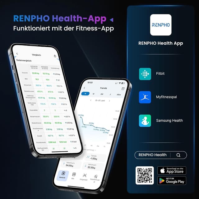 Thumbnail 4 de RENPHO Personenwaage Digital 180 kg