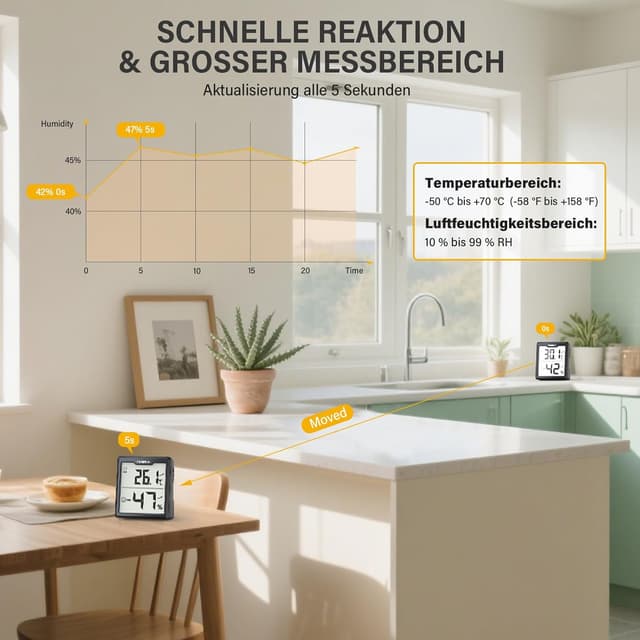 Thumbnail 6 de FUMMDUS 3 Stück Thermometer Hygrometer -50–70°C