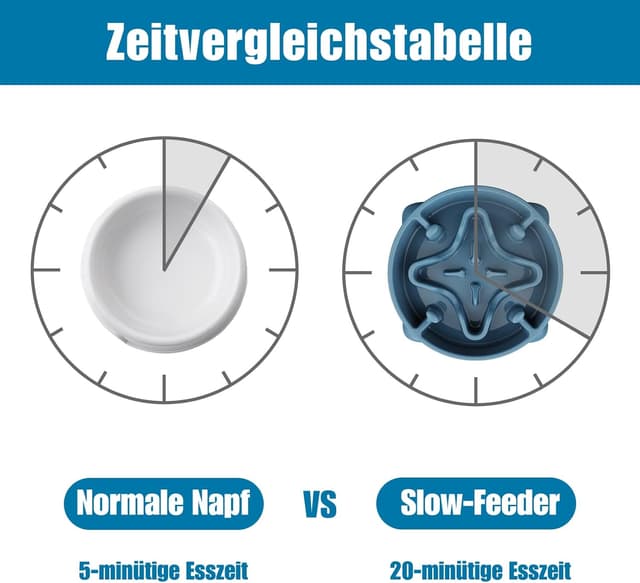 Detalle 1 de Anti Schling Napf 22 cm für Hunde