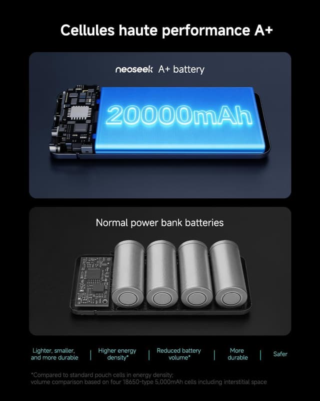 Thumbnail 4 de Neoseek 45W Batterie Externe 20000mAh