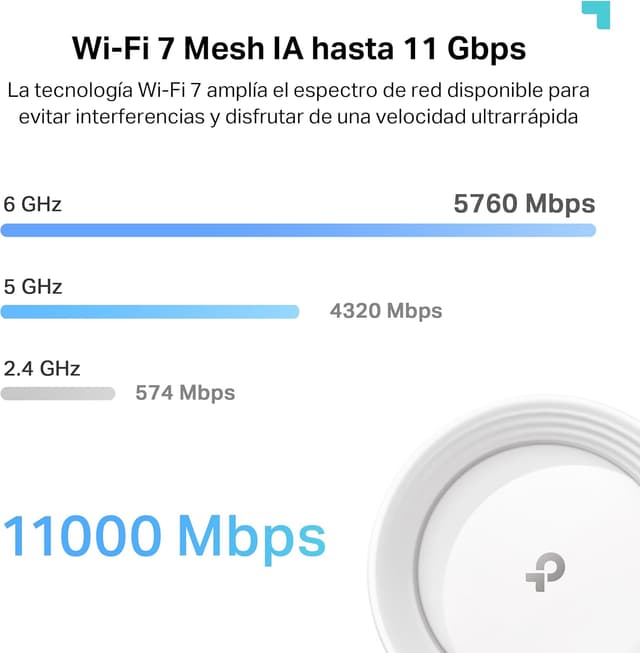 Thumbnail 3 de TP-Link Deco BE65 BE9300 Mesh tribanda 5760 Mbit/s