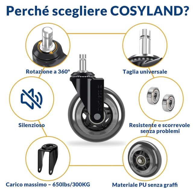 Detalle de COSYLAND set 5 ruote per sedia ufficio 11x22 mm, ultra silenziose 360° con doppio cuscinetto, portata 300 kg (per coppia)