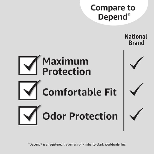 Thumbnail 4 de Amazon Basics Men’s Incontinence Guards 104-count 🩲