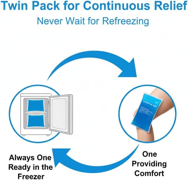 Detalle de HI FINE CARE Gel Ice Packs Wrap 28×13 cm