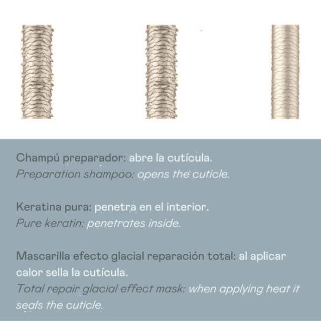 Thumbnail 1 de Valquer Pack Cold-Keratin Tratamiento Reparador Cabello Dañado 💇♀