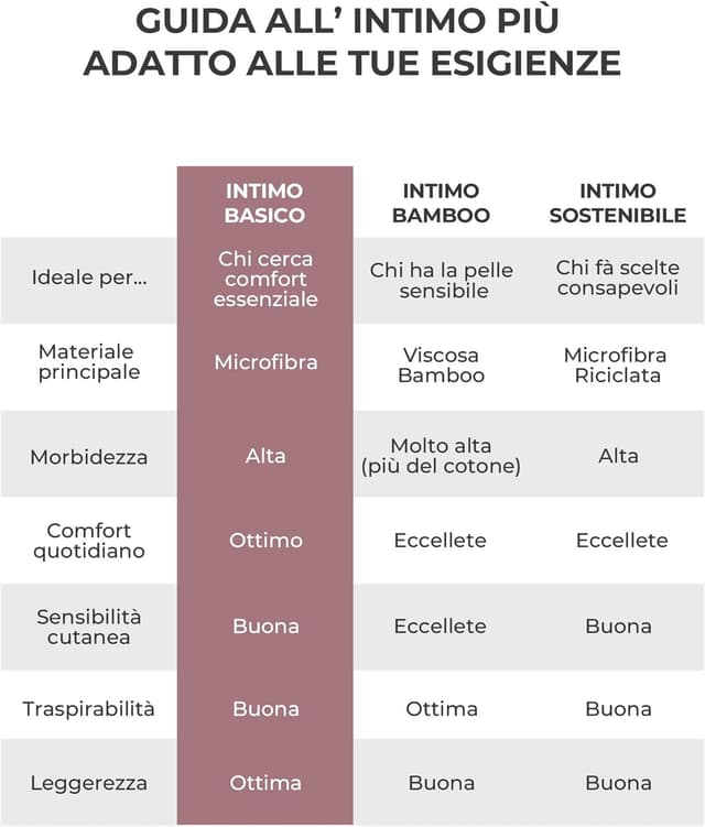 Thumbnail 6 de Risalti Reggiseno Senza Ferretto Spalla Larga 3 pz