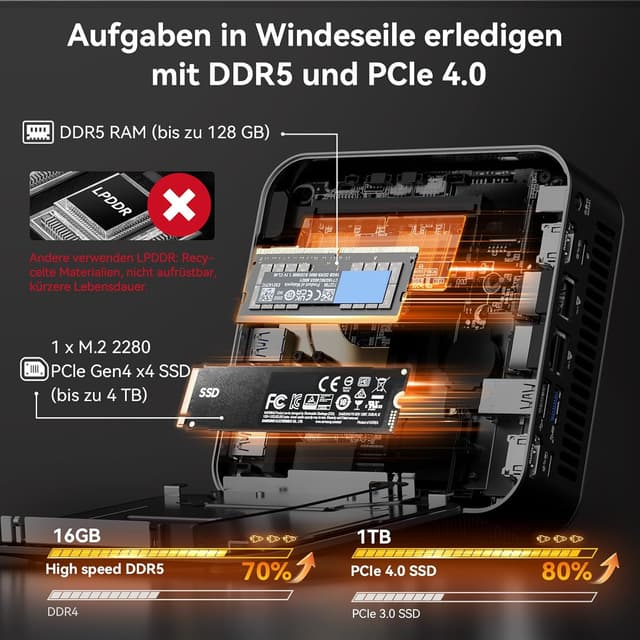 Thumbnail 6 de GEEKOM AX8 Max Mini PC Ryzen 8745HS