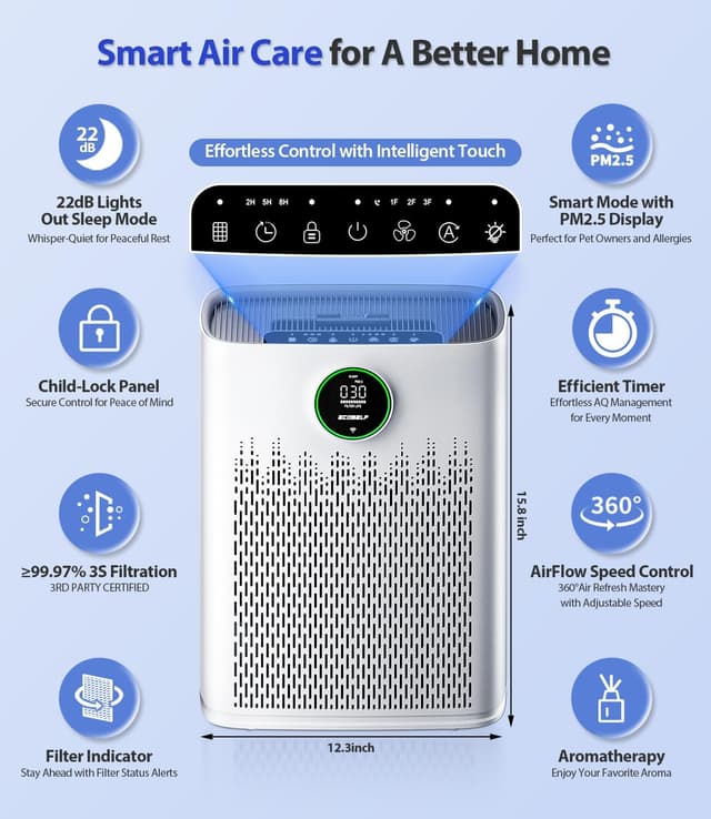 Thumbnail 5 de ECOSELF HAP603WF Air Purifier 2400 Ft²