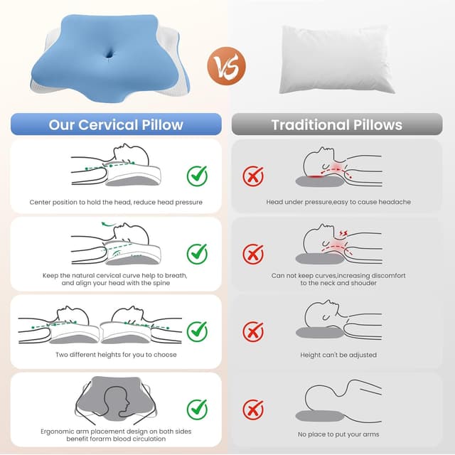 Thumbnail 5 de A-Pce APCE Almohada Cervical Viscoelástica 66x39x10/13cm