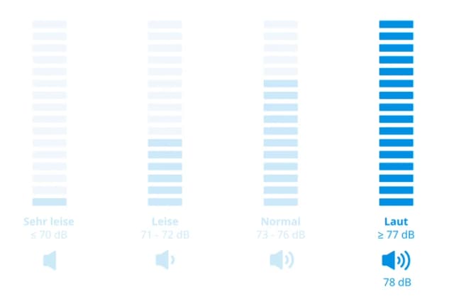 Thumbnail 4 de AEG LTR6N40260 6000 ProSense Waschmaschine 💦