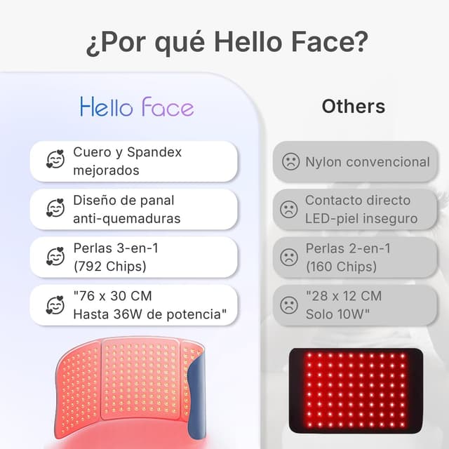 Thumbnail 6 de Hello Face Esterilla LED 76x30 cm