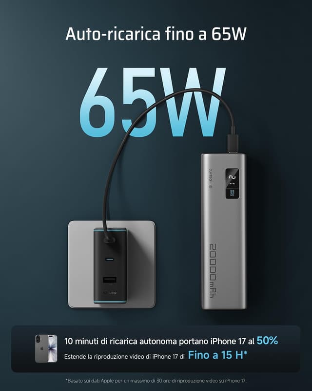 Thumbnail 5 de CUKTECH 65W Power Bank 20000mAh batteria portatile