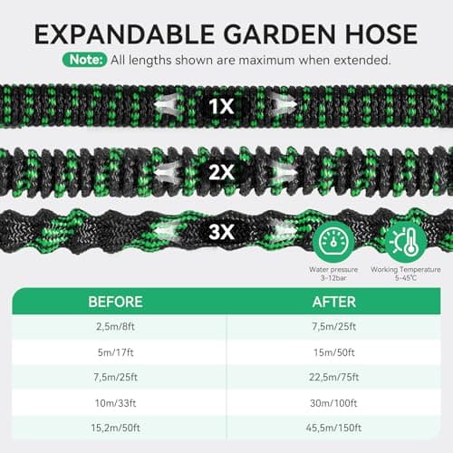 Detalle de Yofidra manguera extensible 15 m con 10 boquillas