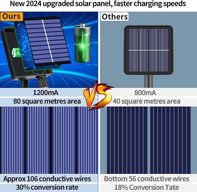 Detalle de RJEDL Solar String Lights Outdoor Garden – 11M 60 Crystal Ball LEDs, Warm White, 8 Modes + Remote