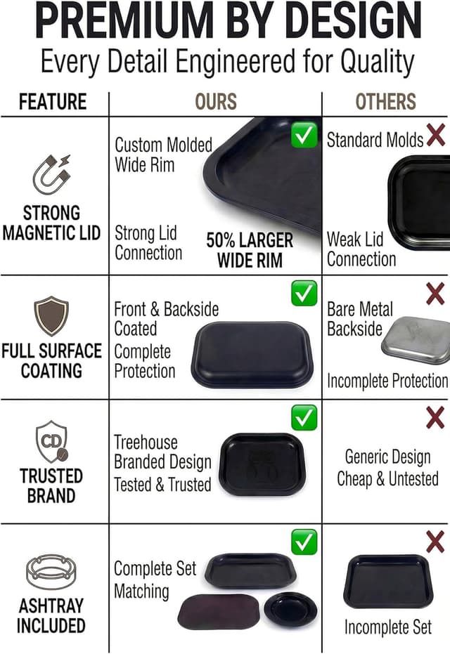 Detalle de Treehouse Black Treehouse Plateau roulant