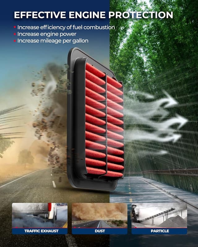 Detalle 2 de KAX Premium Engine Air Filter CA11206 Replacement for Hyundai Accent & Kia Models (2012–2019)