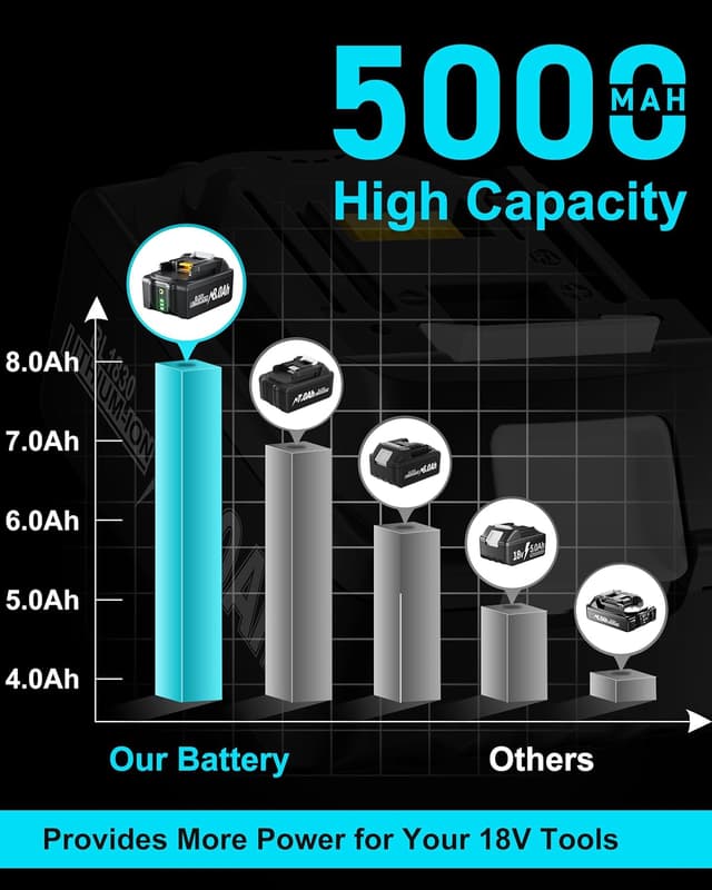 Thumbnail 4 de Makita 18V 5.0Ah Battery Replacement