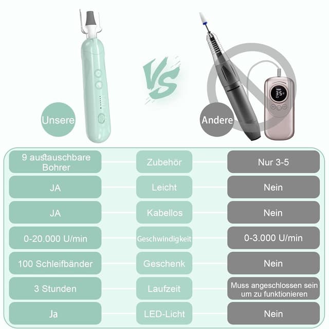 Detalle de AOMEES Elektrische Nagelfräser Set für Maniküre & Pediküre mit 9 Aufsätzen, LED und 5 Geschwindigkeiten