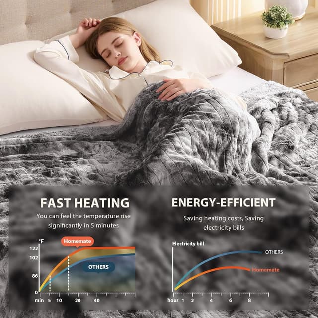 Detalle 2 de Homemate Heated Blanket 50x60