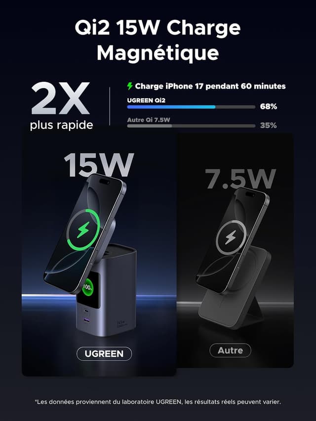 Detalle 2 de UGREEN Nexode 20000 mAh Power Bank