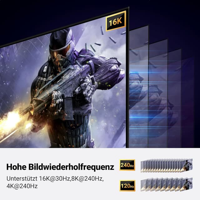 Detalle de UGREEN DisplayPort 2.1 Kabel (VESA-zertifiziert) – 40 Gbps, HDR, HDCP 2.2, FreeSync & G-Sync, bis 8K@240 Hz, 2 m