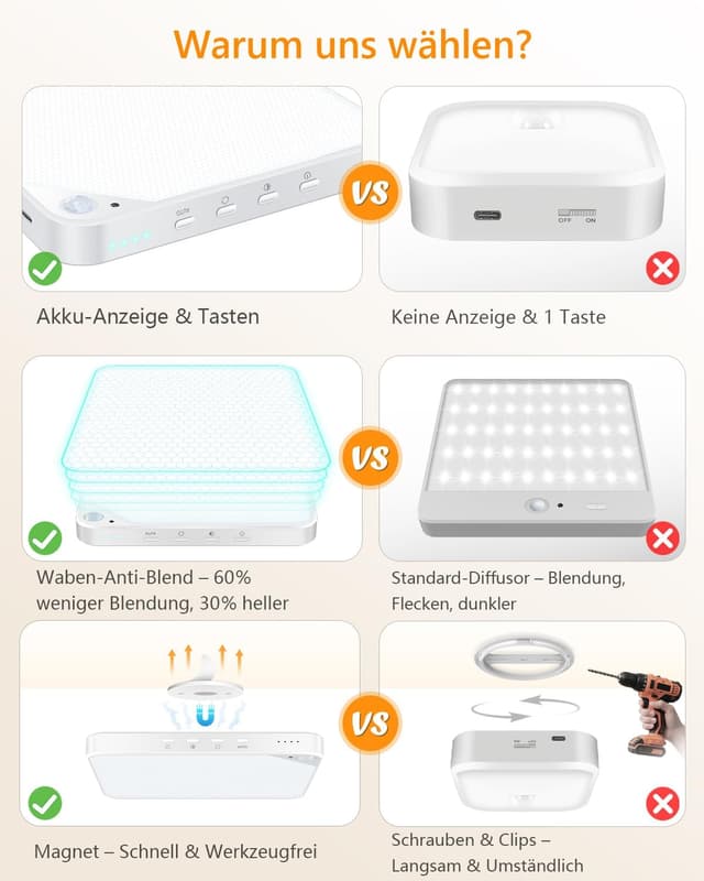 Detalle de Akku Deckenleuchte mit Bewegungsmelder innen (6 W) – kabellos für Bad, Flur & Schrank mit Fernbedienung