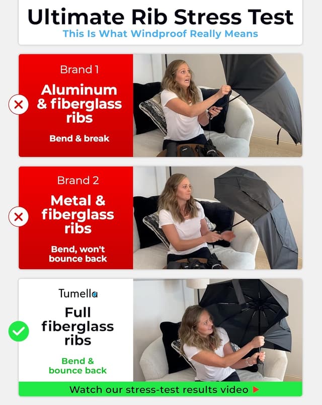 Detalle de TUMELLA Strongest Windproof Travel Umbrella – compact automatic folding rain umbrella (navy blue)