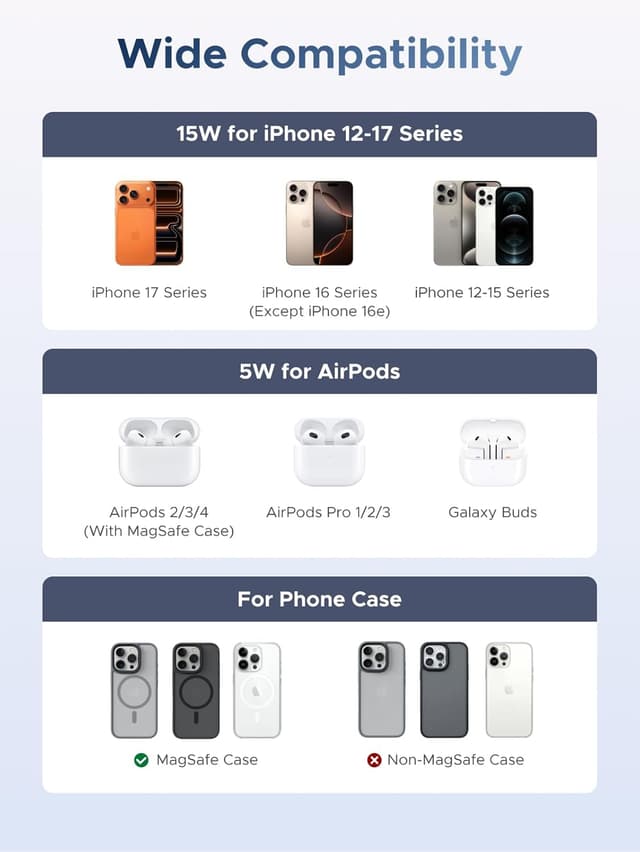 Detalle 2 de UGREEN MagFlow MagSafe Qi2 charger 15W