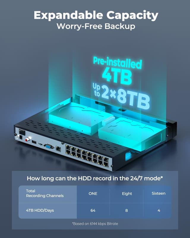 Detalle de Reolink RLN16-410 16‑Channel 4TB NVR for CCTV