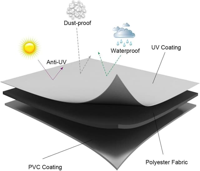 Detalle de CSYY Gas BBQ cover 145x61x117cm