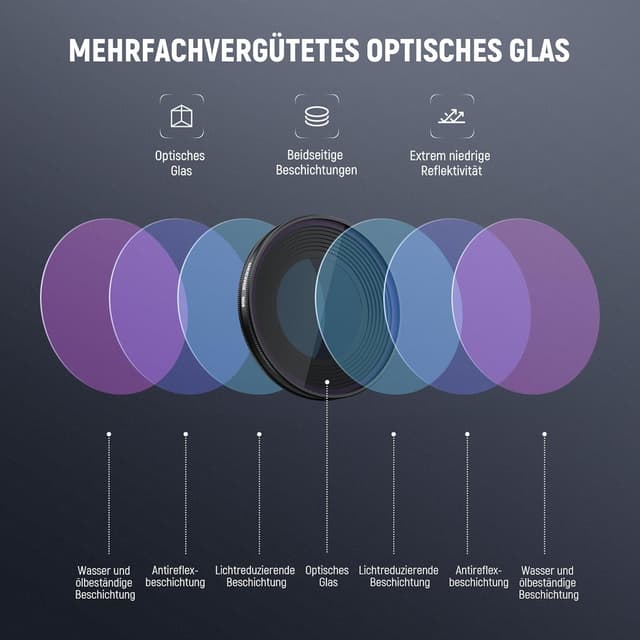 Detalle 2 de NEEWER ND Filter-Set für DJI Osmo Nano (ND8/16/32/CPL), 4er Pack – aufschraubbare Graufilter für Action-Cam-Linsen