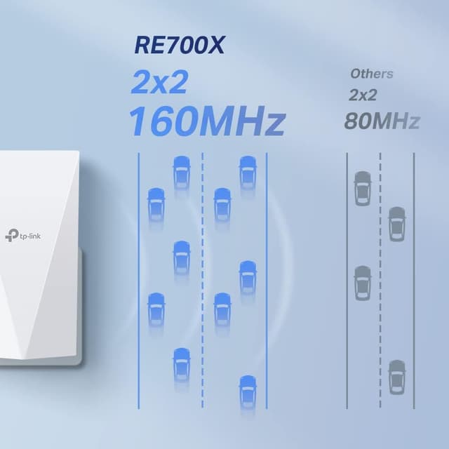 Detalle de TP-Link RE700X AX3000 WLAN-Repeater