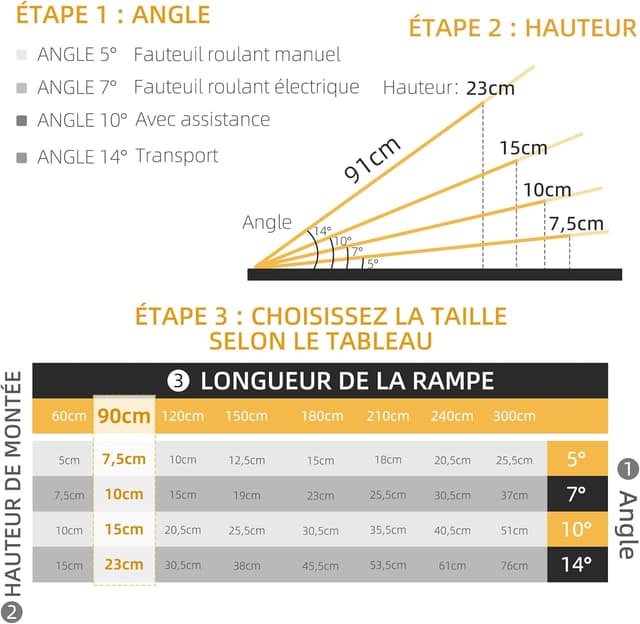 Detalle de HOMCOM Rampe de fauteuil roulant pliable en aluminium, antidérapante, bordures de sécurité (jusqu’à 270 kg) noir