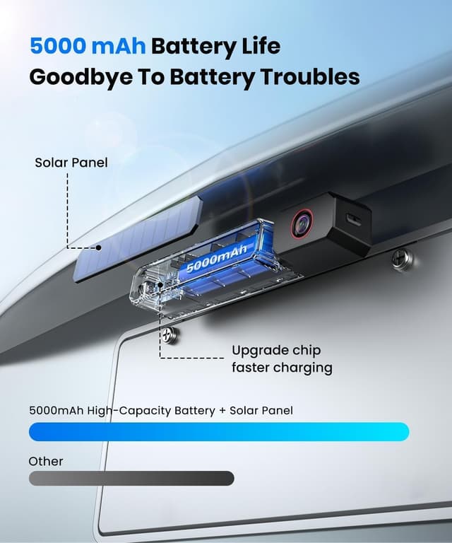 Detalle de AUTO-VOX 6 Inch Solar Backup Camera, 1080P