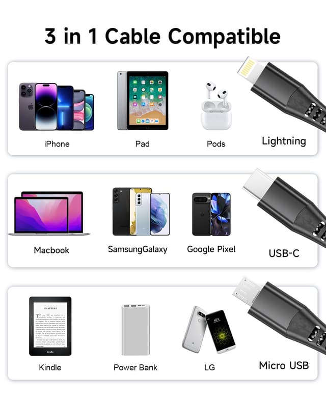 Thumbnail 6 de Anssan Câble Multi USB‑C 3 en 1 Charge rapide (100 W) Nylon – 1,2 m